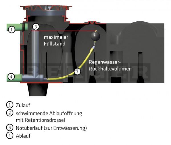 Retentionstank Apollo Flachtank