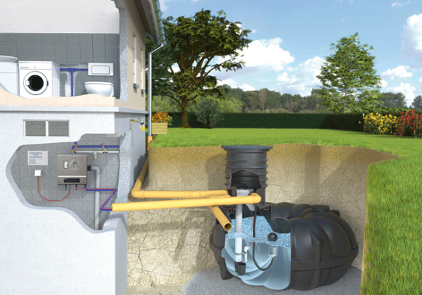 Regenwasser Hausanlage 3 Komplettset Neo Flachtank