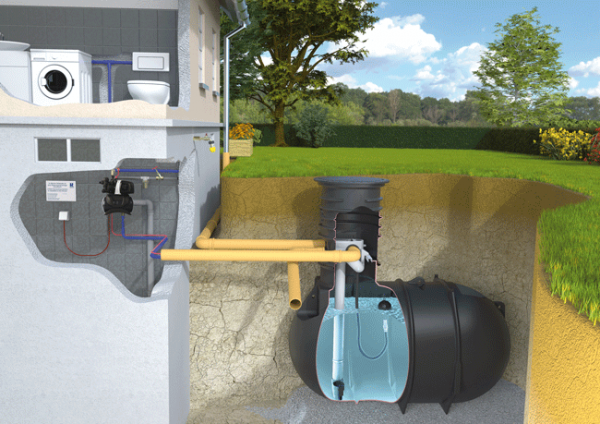 Regenwasser Hausanlage 1 Komplettset Rundtank