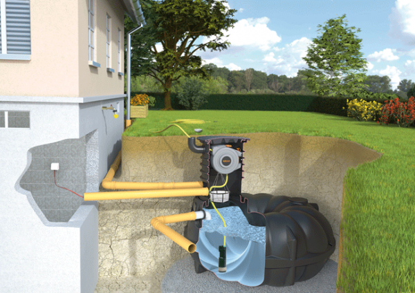 Regenwasser Gartenanlage 3 Komplettset begehbar Neo Flachtank